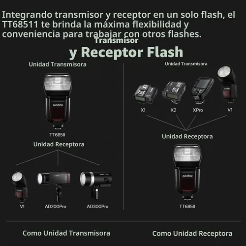 Vista 7 de GODOX TT685II-C E-TTL Flash for Canon Speedlight Camera Flash,2.4G Wireless