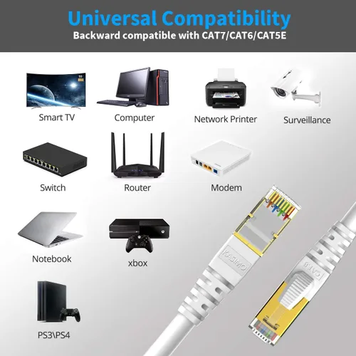 Vista 4 de KASIMO Cable Ethernet CAT 8 blindado SFTP para red de Internet, cables LAN de alta velocidad resistentes con conector RJ45 chapado en oro