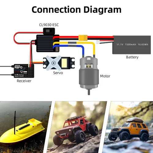 Vista 7 de Radiolink CL9030 90A 2S-4S RC cepillado ESC impermeable 5A BEC 5.5V/7.5V Controlador electrónico de velocidad para RC Crawler Tank Truck Car Boat