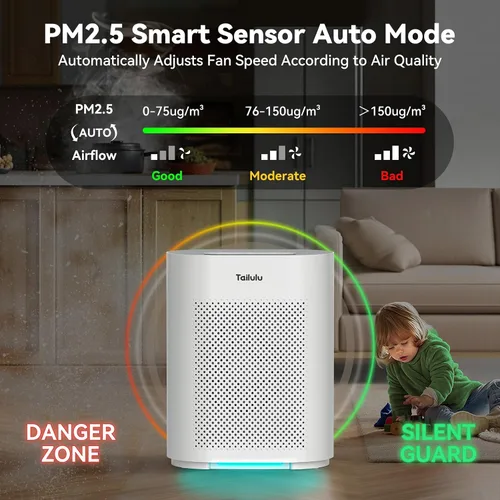 Vista 4 de Purificadores de aire para el hogar de hasta 2200 pies cuadrados de habitación grande, purificador de aire Hepa H14 con pantalla de monitor