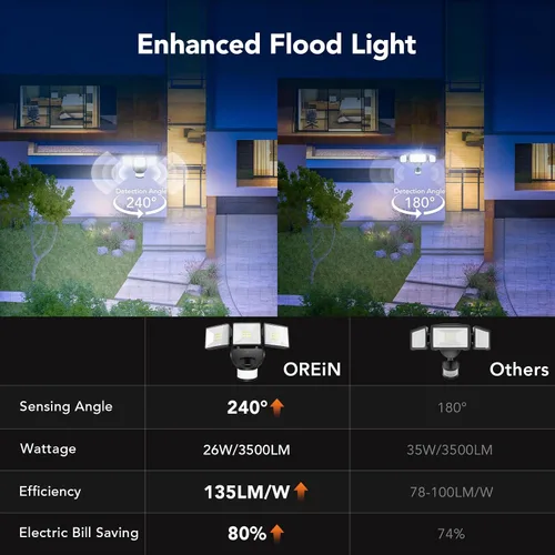 Vista 7 de OREiN Luz de inundación con sensor de movimiento al aire libre, luz de seguridad LED de 26W 3500LM, detección de 240° 40 pies, modos de anochecer a
