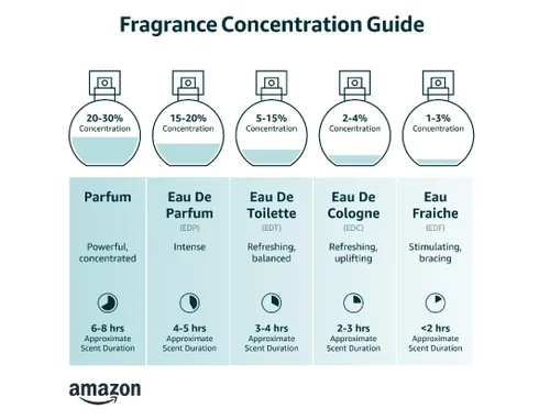 Vista 2 de Al Haramain L'aventure Rose - Eau de Parfum en espray para mujer, 6.7 onzas