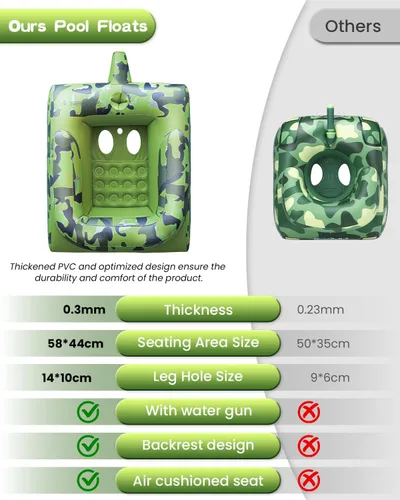 Vista 5 de Automatic Electric Water Gun with Pool Floats,Funny Inflatable Tank Pool Floaties for Pool Party,with Powerful Squirt Guns for Boys Girls Kids