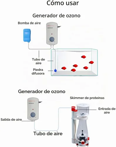 Vista 5 de Ozonizer ET200 200 mg conveniente para el agua dulce y el agua de mar, puede trabajar con el regulador de ORP