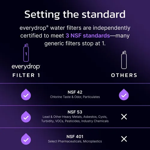 Vista 11 de Everydrop by Whirlpool - Filtro para refrigerador de hielo y agua 1, morado, EDR1RXD1