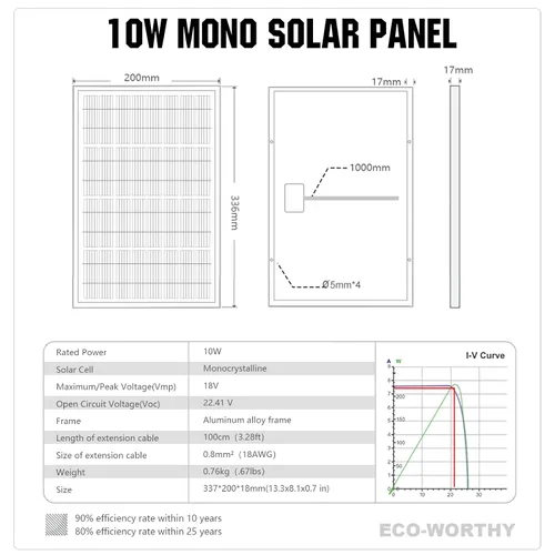Vista 5 de ECO-WORTHY Cargador de batería de panel solar de 10 W portátil para cargar batería de 12 V o abridor de puerta de vehículo, valla eléctrica