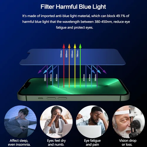 Vista 2 de Protector de pantalla de privacidad para iPhone 13 Pro Max con protector de lente de cámara, protección ocular antiluz azul, vidrio templado 9H