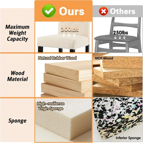 Vista 7 de GOTMINSI Taburetes de tela beige de 24 pulgadas, juego de 2 sillas tapizadas de altura de mostrador con decoración copetuda de estilo ocio