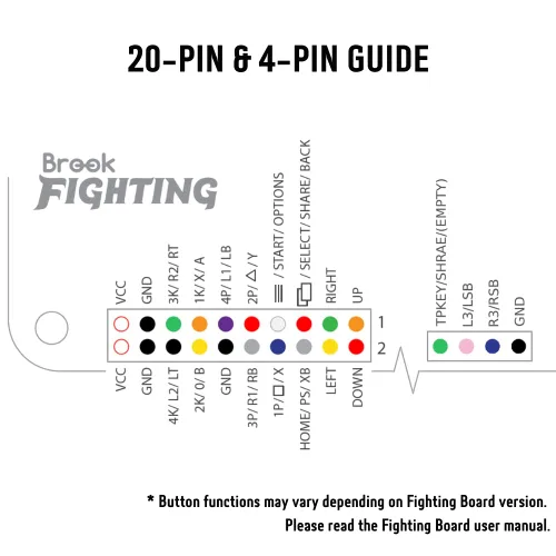 Vista 5 de Brook Fighting Board Cable 20-Pin Harness with 4-Pin Button Harness for DIY Arcade Stick Builds, Compatible with Brook Fighting Boards, Sanwa and
