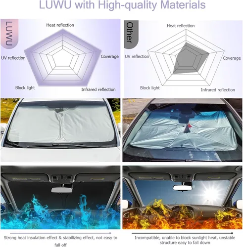 Vista 5 de LUWU Parasol para parabrisas para Dodge RAM 1500 y 2500 2009-2018 - Parasol para ventana delantera con bloqueo de rayos UV