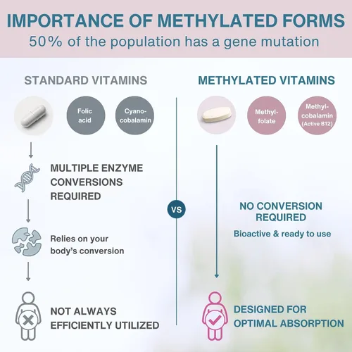 Vista 3 de Igennus Multivitamínico prenatal metilado para mujeres, folato para MTHFR, alta absorción, puro y limpio, hierro suave, colina, calcio y magnesio