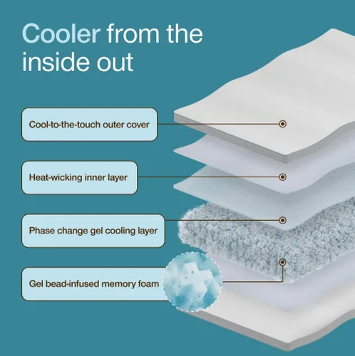 Vista 7 de Coop Home Goods - Almohada Ajustable Cool+ Media Luna, Almohadas de Espuma Viscoelástica con Forma de Rey Tamaño Plus con Gel Refrescante, Soporte