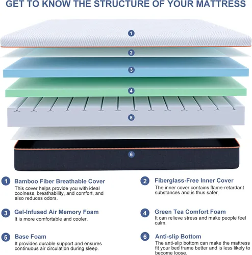 Vista 5 de ESHINE - Base de cama ajustable individual XL con colchón + colchón de espuma viscoelástica de gel de 8 pulgadas (firmeza media), control por