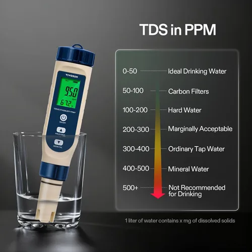 Vista 3 de VIVOSUN Medidor de pH digital 5 en 1 con función de PH/salinidad/TDS/EC/temperatura, pantalla de retroiluminación, IP67 impermeable para hidroponía