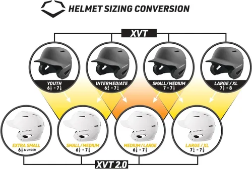 Vista 4 de Cascos de Bateo EvoShield XVT™ 2.0