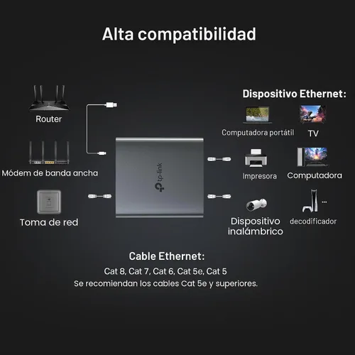 Vista 7 de TP-Link Divisor Ethernet 1 a 2, 1000 Mbps de alta velocidad de doble puerto divisor de Internet, compatible con Cat8/7/6/5e/5, cables USB-C
