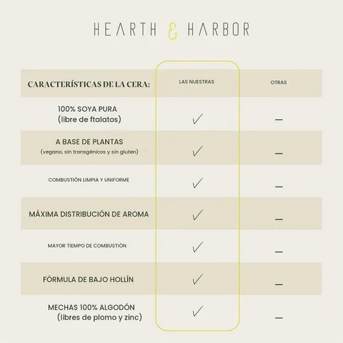 Vista 4 de Hearth & Harbor Cera de soja orgánica para hacer velas, suministros de fabricación de velas naturales de 2 libras, sin cera de abejas, sin parafina