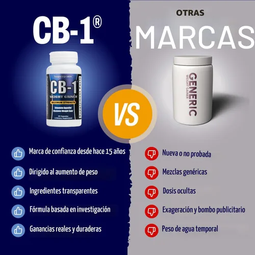 Vista 6 de Supragenix CB-1 Píldoras para aumentar de peso (90 unidades) Apoyo para ganar peso para mujeres y hombres Potenciador del apetito clínicamente