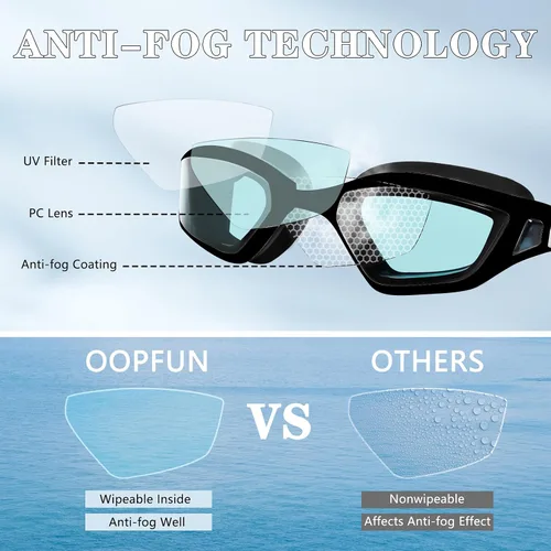 Vista 2 de Gafas de natación para adultos, sin fugas, antiniebla, anti UV, para hombres y mujeres, visión clara