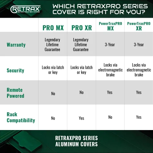 Vista 6 de RetraxPRO MX - Funda retráctil para parte trasera de camioneta