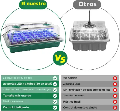 Vista 2 de BlumWay Bandeja de inicio de semillas con luz de crecimiento, paquete de 2 bandejas de semillas de 80 celdas con cúpula de humedad, kit de inicio