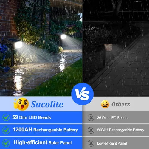 Vista 4 de Sucolite Paquete de 6 Focos Solares para Exteriores Impermeables IP65, 3 Modos de Iluminación, Focos Solares de Paisajismo 2 en 1 para Patio, 59
