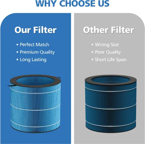Vista 8 de MIRO PRO Filtro de Humectación Compatible con Purificador de Aire y Humidificador 2-en-1 de Afloia MIRO PRO y KILO PRO, Cortina Húmeda Lavable