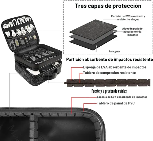 Vista 7 de MATEIN Bolsa Organizadora de Cables, Almacenamiento Electrónico de Viaje Impermeable, Estuche de Transporte de Bolsas Tecnológicas Portátil a Prueba