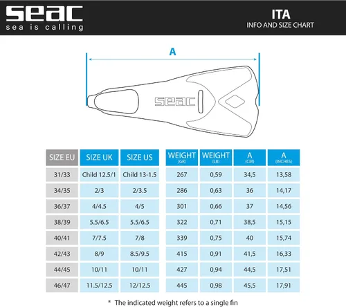 Vista 4 de SEAC ITA, ligeras y potentes aletas cortas de natación y snorkel para adultos y niños
