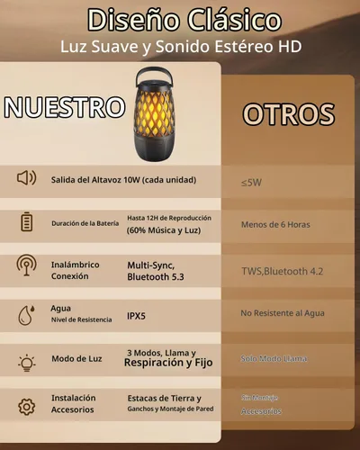 Vista 8 de Altavoces Bluetooth para exteriores, impermeables, inalámbricos, para exteriores, con luces de llama, dispositivos tecnológicos, regalo