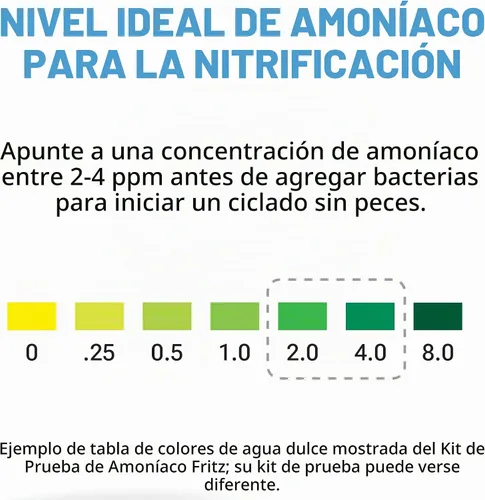 Vista 5 de Fritz Pro Aquatics Cloruro de Amonio - Fuente de amoníaco para ciclismo sin peces (17.64 oz)