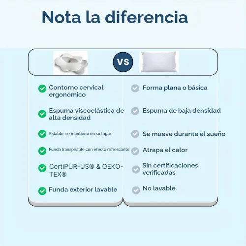 Vista 5 de Almohada cervical para aliviar el dolor de cuello, almohada ortopédica de apoyo para dormir de lado y espalda, diseño de contorno de espuma