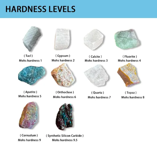 Vista 2 de Kit de prueba de dureza de Moh's, incluye 10 especímenes minerales de roca y 1 placa de rayas de porcelana sin esmaltar para explorar