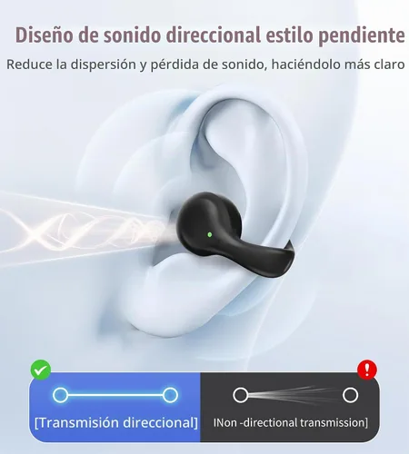 Vista 8 de King Lucky i21 Auriculares Inalámbricos Bluetooth de Oreja Abierta con Clip, con Micrófono, Cancelación de Ruido, Resistentes al Agua IPX4