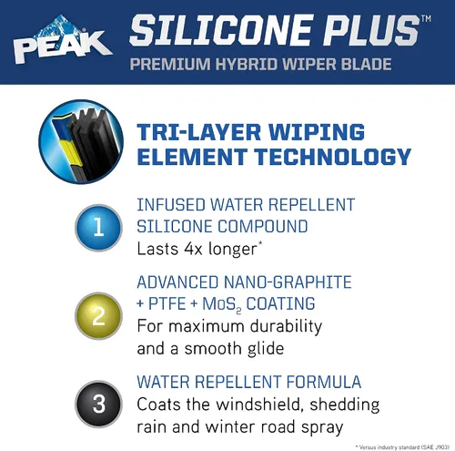 Vista 5 de PEAK Silicone Plus - Escobilla para parabrisas híbrida todo clima de 13 pulgadas, escobilla de parabrisas frontal premium de reemplazo con conector