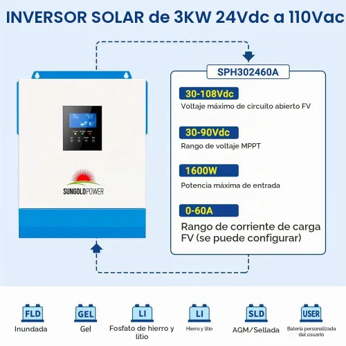 Vista 3 de SUNGOLDPOWER - Inversor solar de 3000 W de 24 V CC a 120 VCA, inversor todo en uno de 60 A MPPT (rango de voltaje MPPT: 30-90 Vdc) y cargador