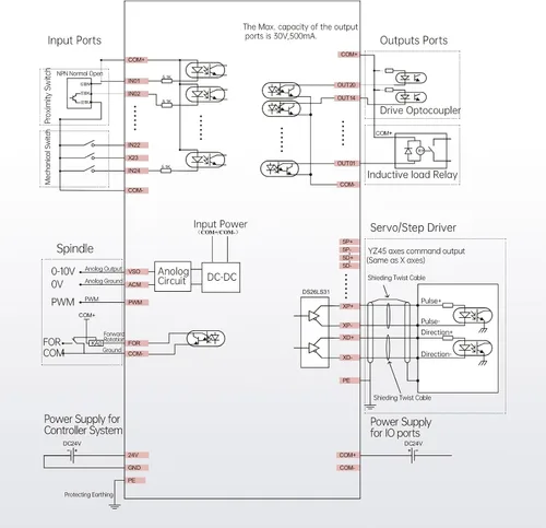 Vista 8 de CNCTOPBAOS 5 AXIS Sistema Controlador CNC Offline Independiente DDCS Expert