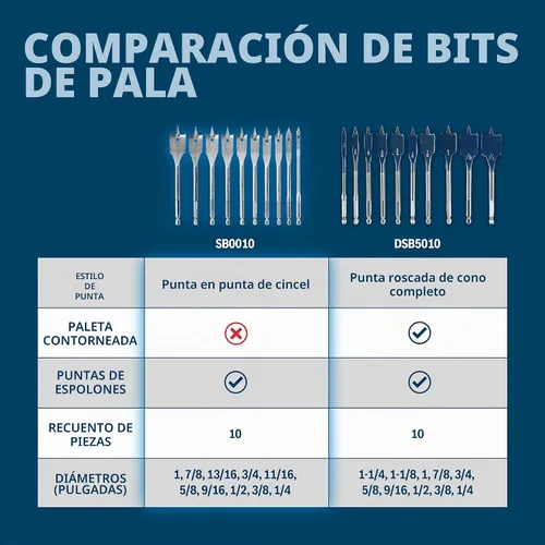 Vista 6 de BOSCH SB0010 - Juego surtido de puntas de punta de cincel de 10 piezas