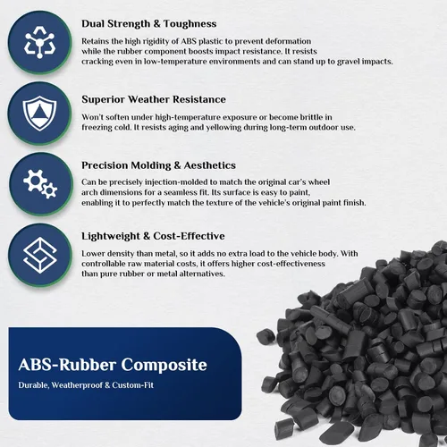 Vista 6 de Aleta de lodo Compatible con 2009-2010 Do-dge Ram 1500/2500/3500, 11-18 Ram 1500/2500/3500, Compatible con ruedas traseras simples, No es compatible