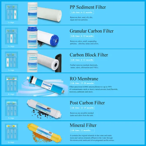 Vista 4 de Geekpure Sistema de filtro de agua potable de ósmosis inversa, 75GPD, RO5