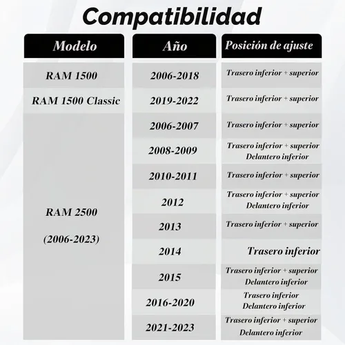 Vista 4 de Par de pernos y tuercas de montaje de amortiguador delantero o trasero M14 Compatible con Dodge Ram1500,Ram2500,Ram3500,Ram4500,Ram5500