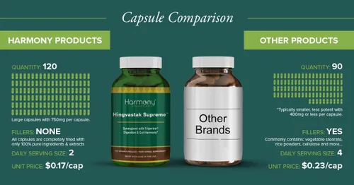 Vista 9 de Hingvastak Supreme - Mezcla ayurvédica de equilibrio digestivo y armonía intestinal con triperine Fórmula tradicional de hierbas para el bienestar