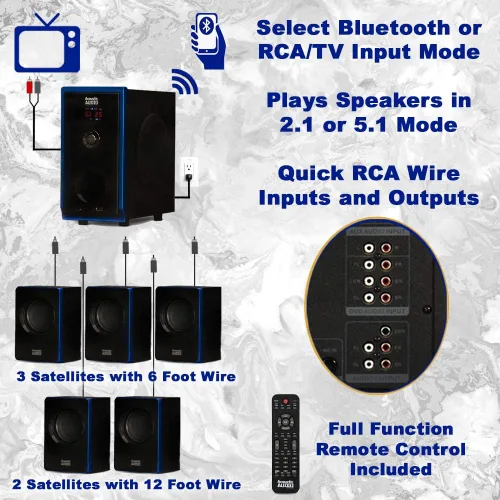 Vista 3 de Acoustic Audio AA5102 - Sistema de altavoces 5.1 con Bluetooth para cine en casa, color negro (AA5102)