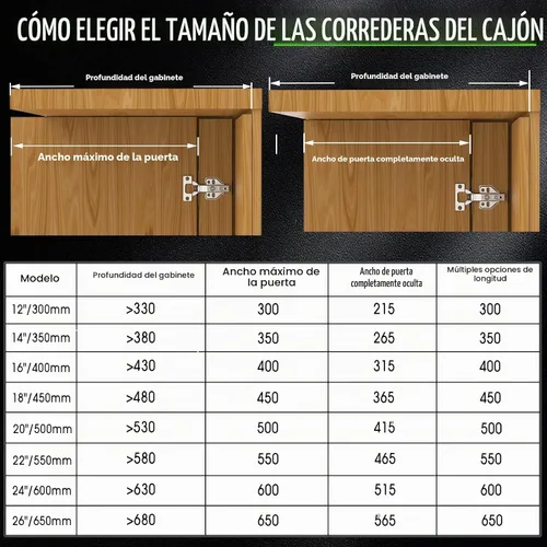 Vista 4 de Rieles para Puertas de Bolsillo, Riel para Puerta de Bolsillo de Gabinete, Bisagra para Puerta de Bolsillo, Herrajes para Riel de Puerta Pivotante
