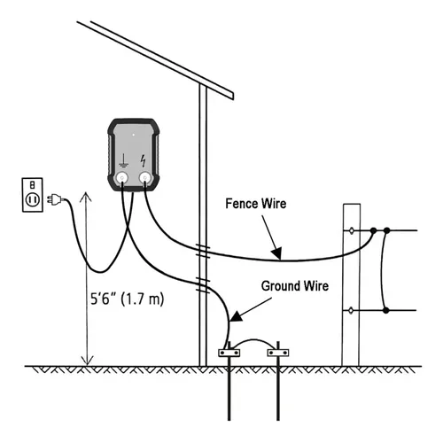 Vista 5 de Cargador de Valla Eléctrica AC FenceMate de Potencia Salida 0.15J hasta 2 Millas para Contener Mascotas Pequeñas, Aves de Corral, Mantener Roedores