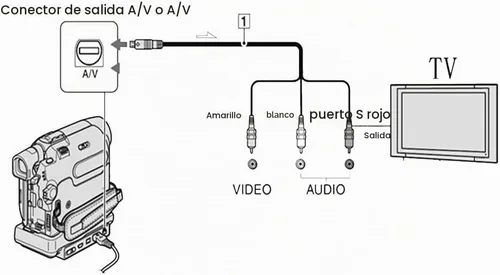 Vista 5 de Cable AV de 5 pies para videocámaras Sony Handycam Mini DV y DVD, color negro (paquete de 1)