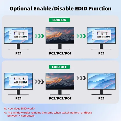 Vista 10 de 2 monitores 4 computadoras KVM Switch portátil y escritorio 4 puertos híbrido USB-C docking y doble Displayport y DP HDMI y Dual HDMI 4K@60Hz KVM