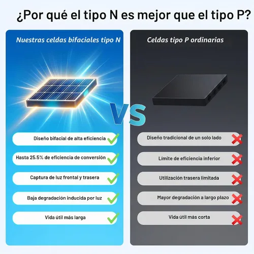 Vista 2 de el panel solar portátil bifacial 220W para la central eléctrica, eficacia alta del 25,5%