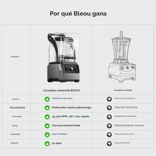 Vista 6 de Bleou 1680W Commercial Blender with Sound Shield & Self-Cleaning