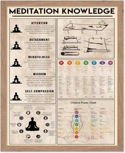 Vista 75 de Poster Master Póster de conocimiento de preparación de café, impresión de preparación de café, ilustración de alimentos y bebidas, impresión